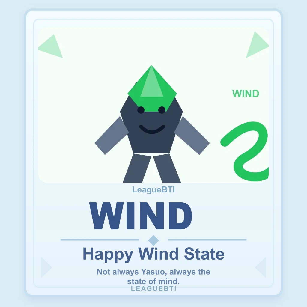 Happy Wind State Your result