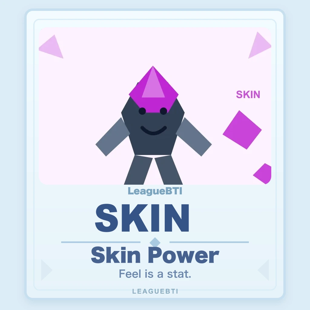 Skin Power あなたの結果