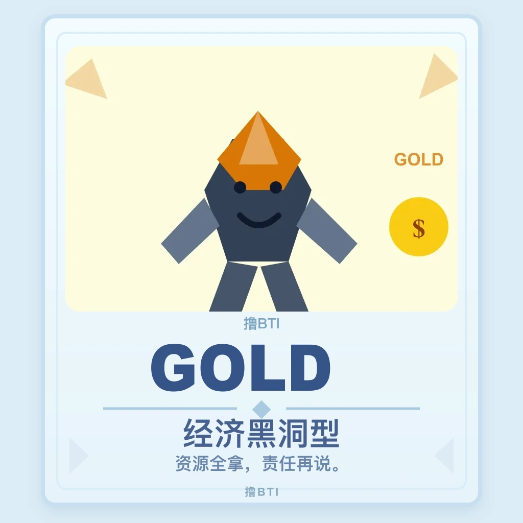 经济黑洞型 你的结果