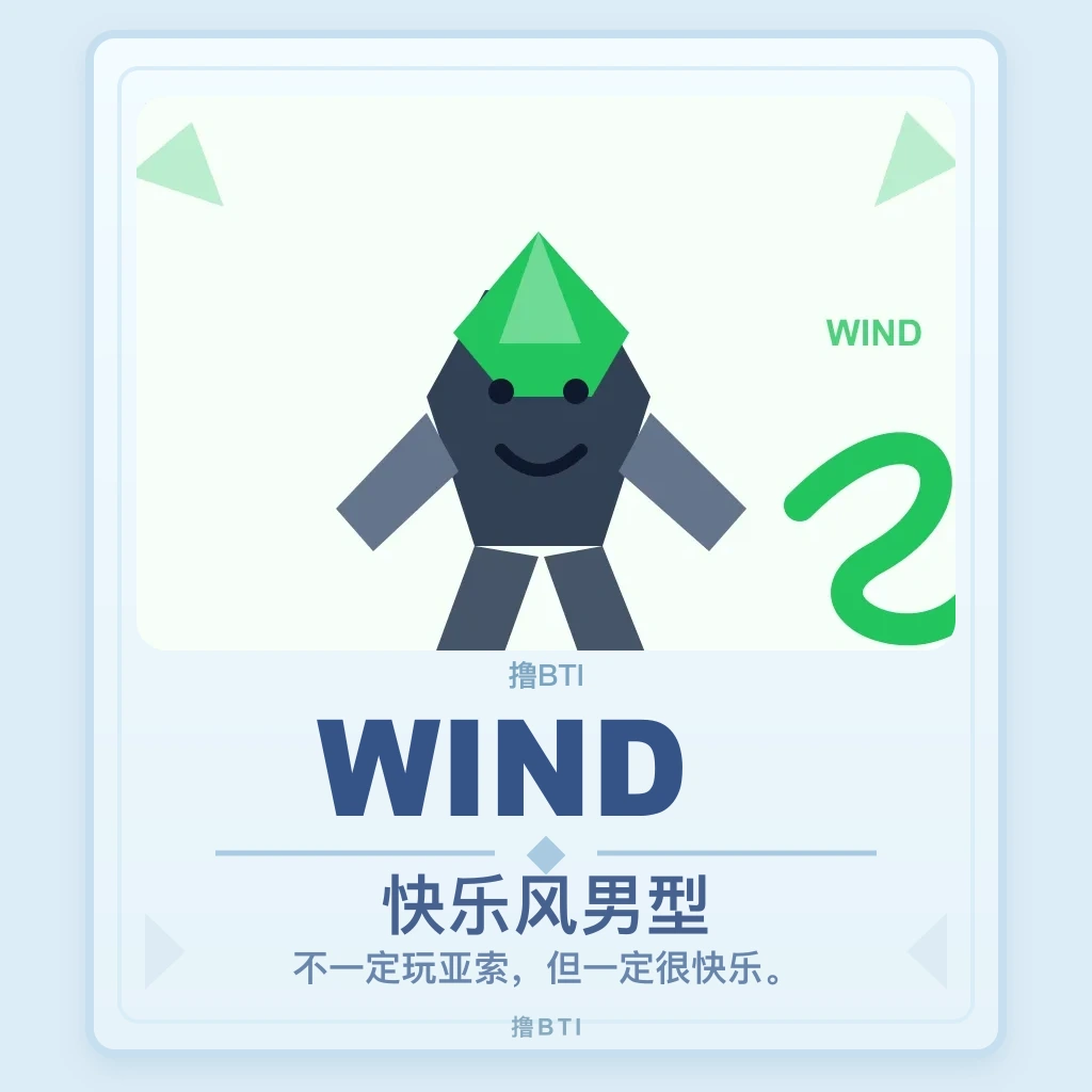 快乐风男型 你的结果