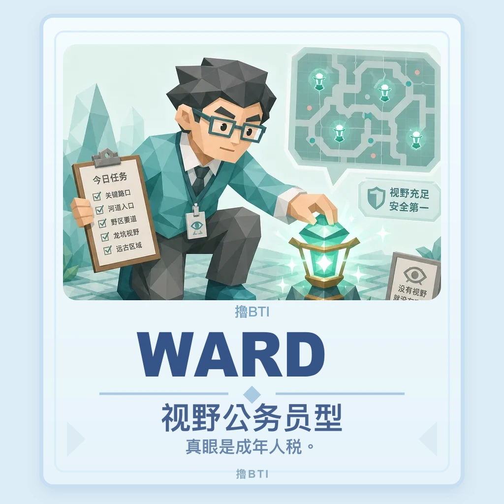 视野公务员型 你的結果